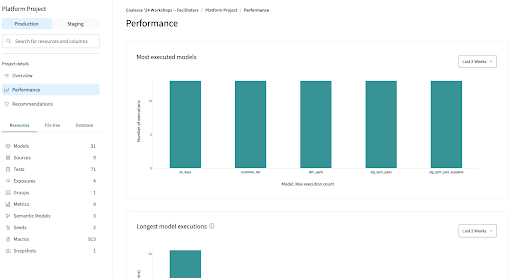 dbt Explorer performance tab